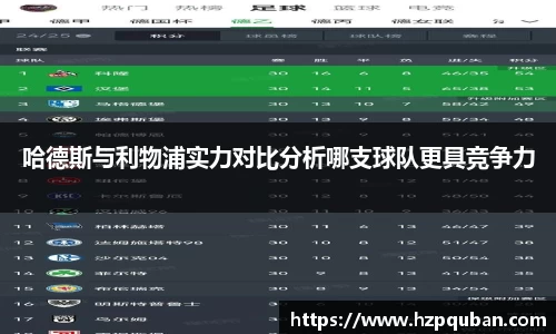 哈德斯与利物浦实力对比分析哪支球队更具竞争力
